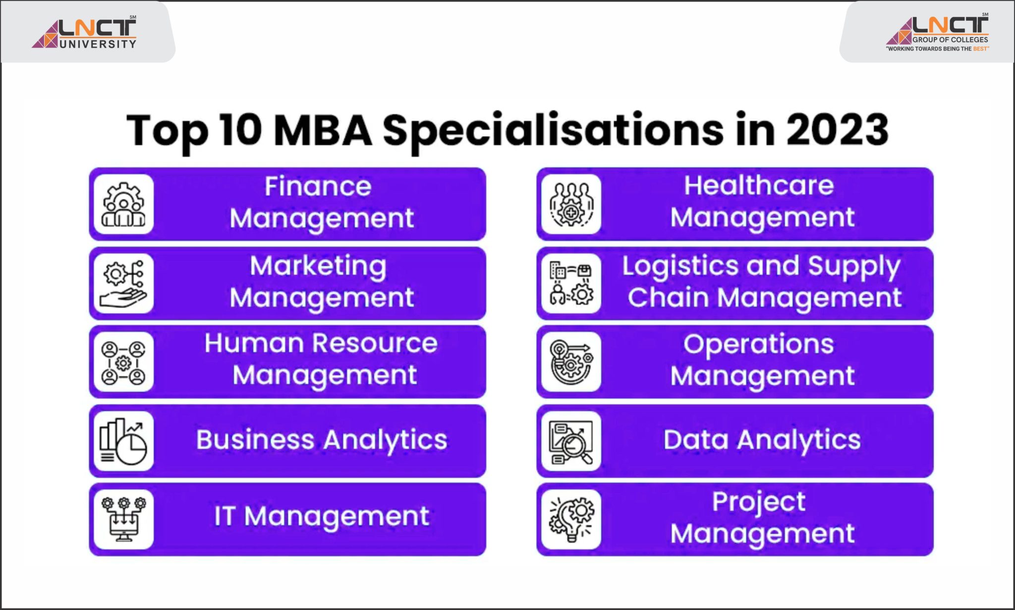 MBA Specializations With High Job Demand 2024 Industries And Roles