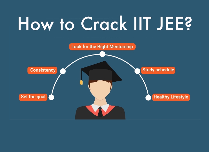 A Complete Guide for IIT JEE – JEE Main – JEE Advanced Exam 1