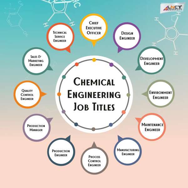 Chemical Engineering By 2025 LNCT Group