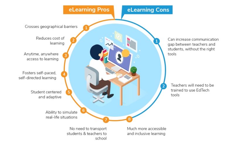 Digital Classrooms | No. 1 Engineering Institute