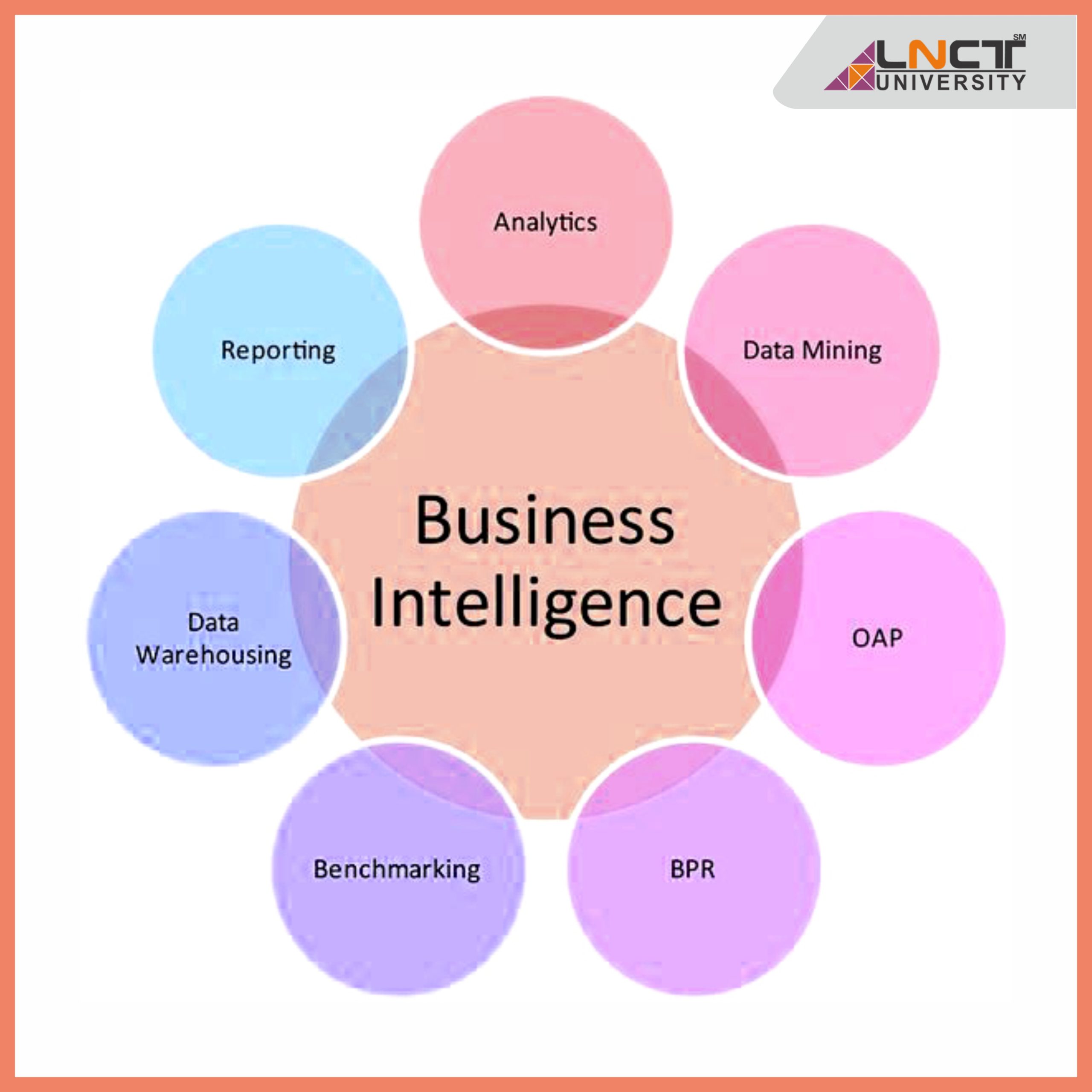 Best Business Intelligence College in Bhopal