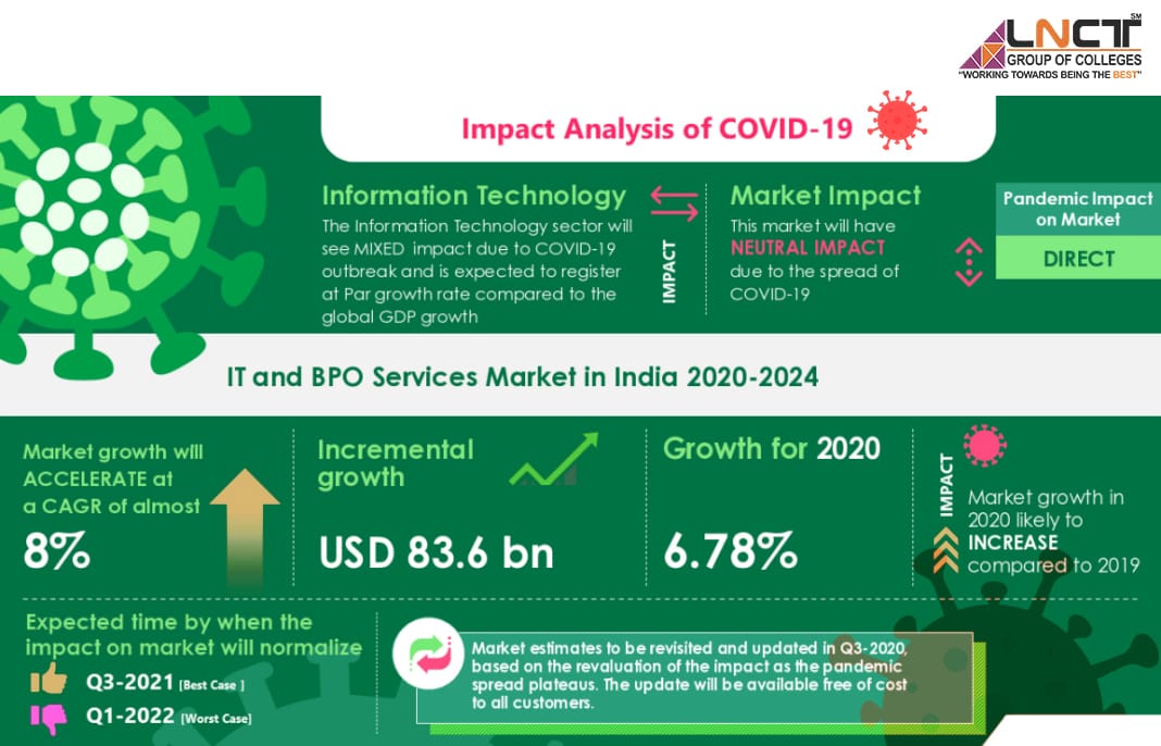 Best BTech Cybersecurity College in Bhopal & Future by 2025 best btech cybersecurity college in Bhopal