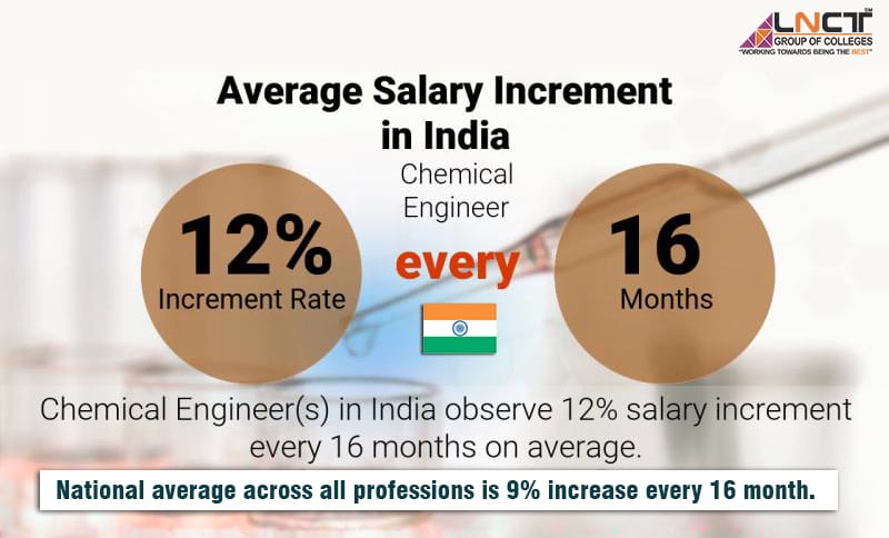 chemical engineering and its scope