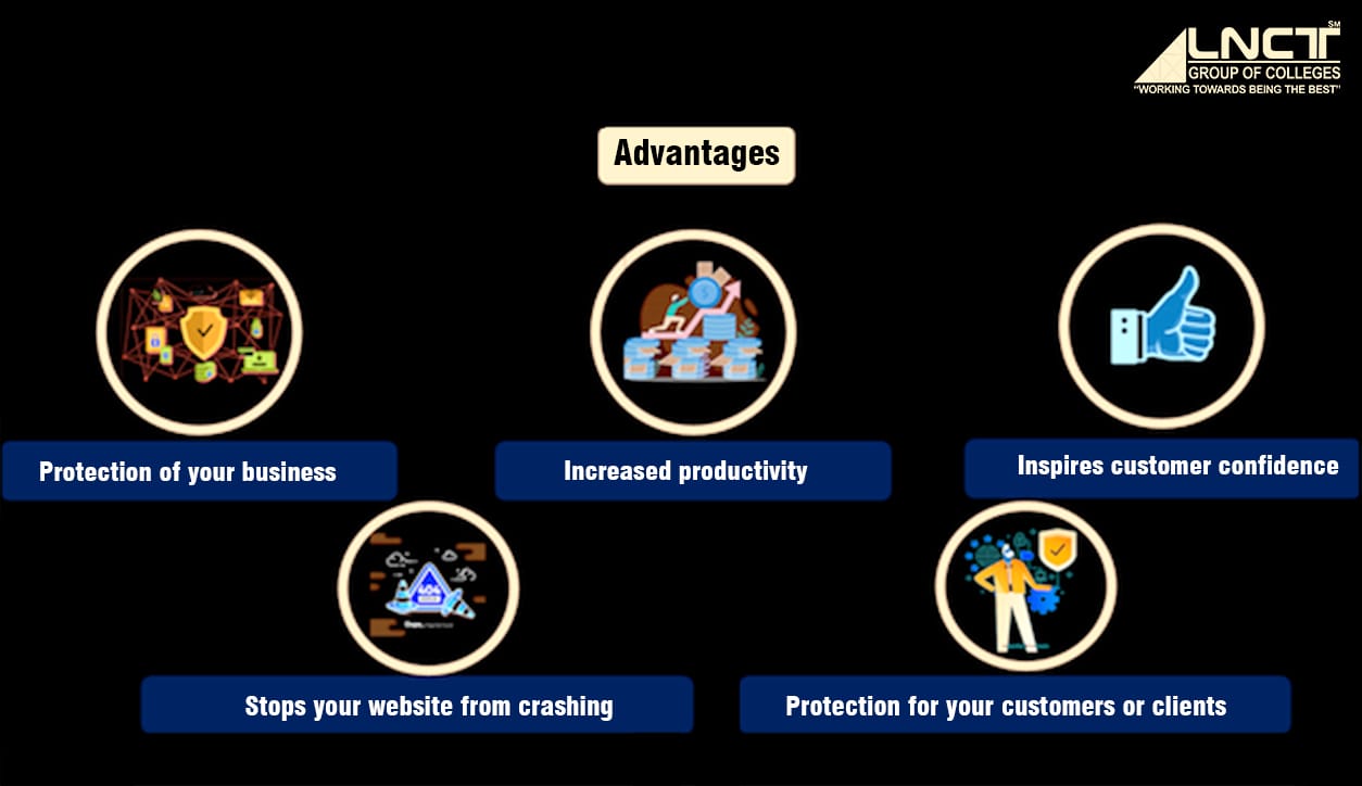 Best BTech Cybersecurity College in Bhopal & Future by 2025 best btech cybersecurity college in Bhopal