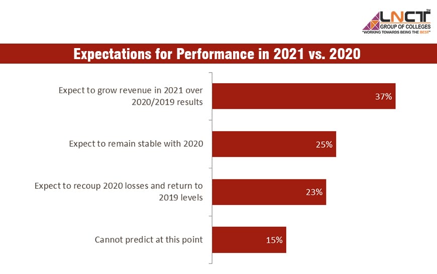 Scope for Chemical Engineering by 2025 scope for chemical engineering