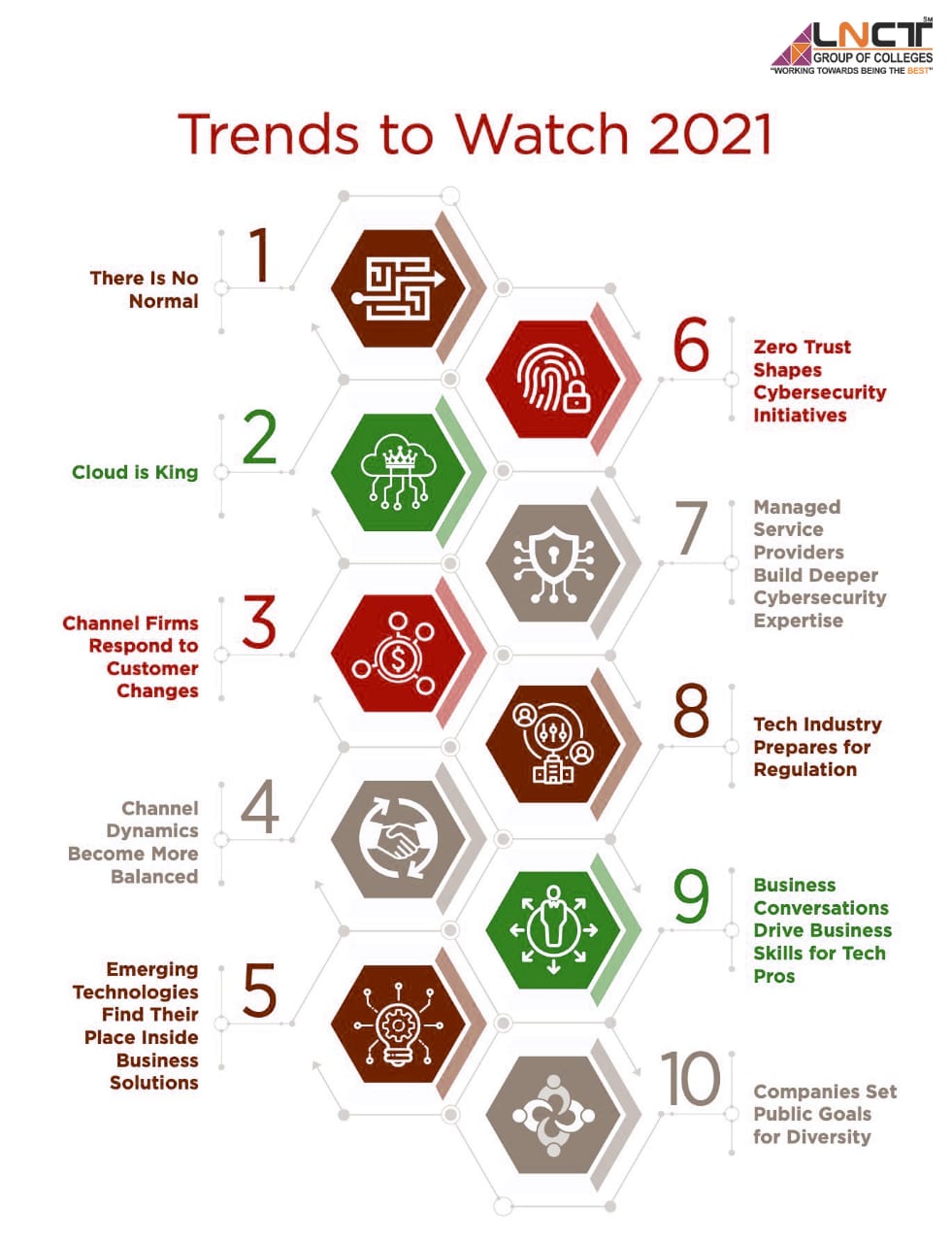 Best BTech Cybersecurity College in Bhopal & Future by 2025 best btech cubersecurity college ib bhopal