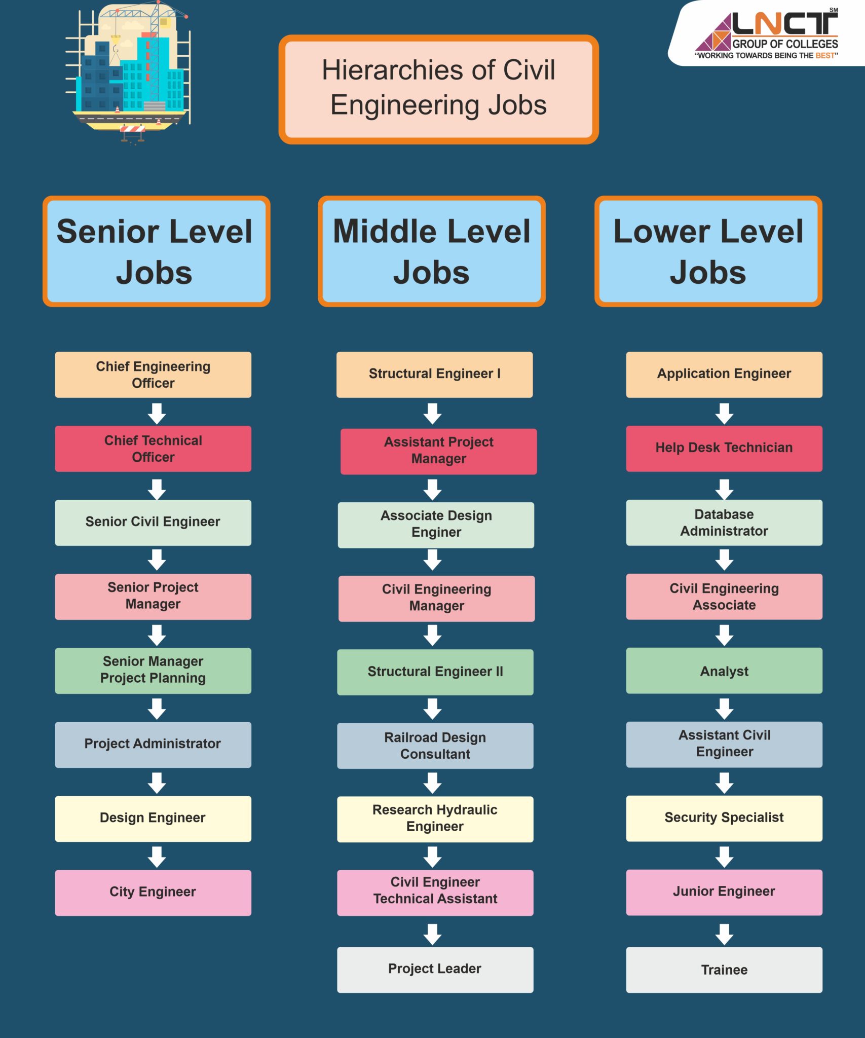 Best College For Civil Engineering In India 2021