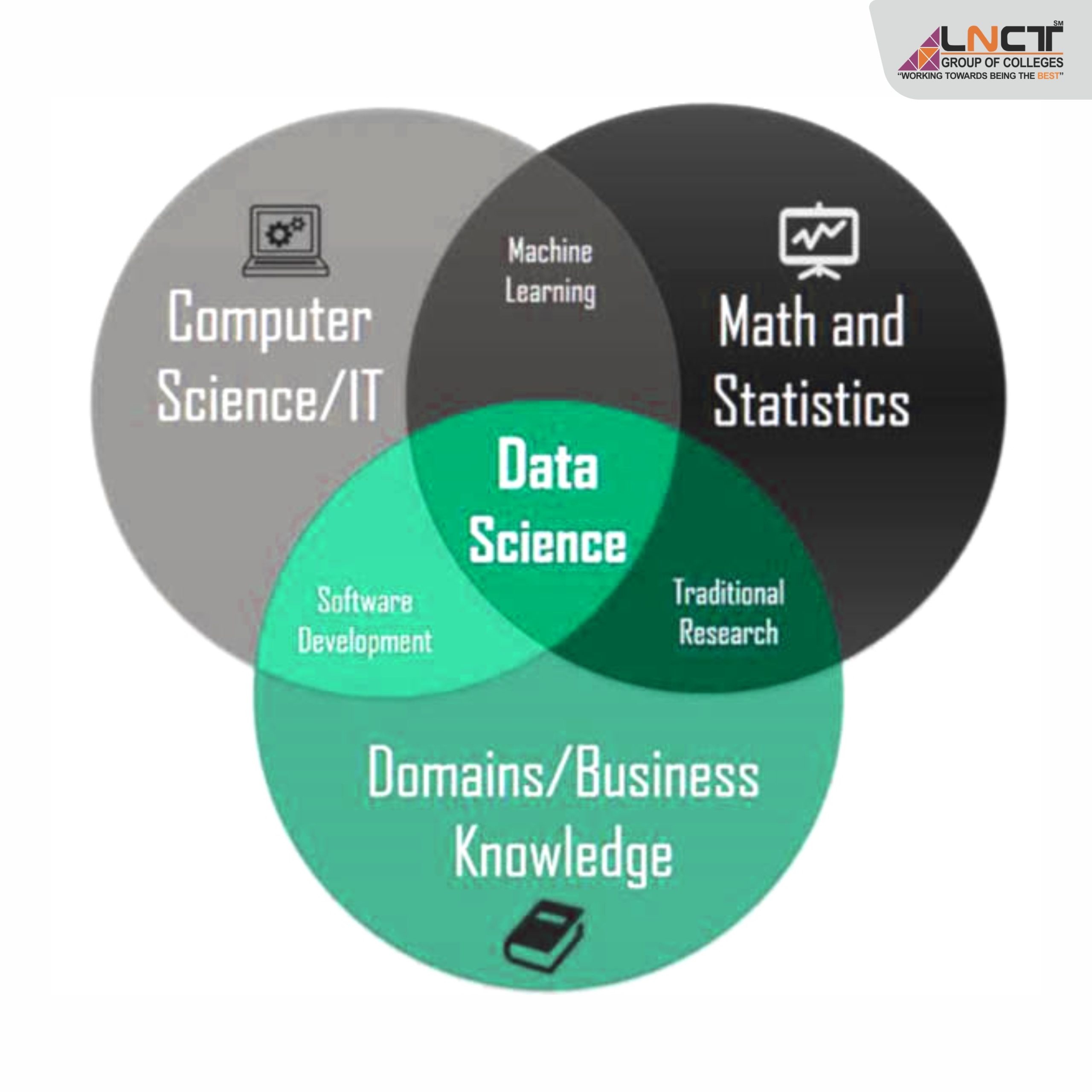 Data Science Colleges in Bhopal 2021