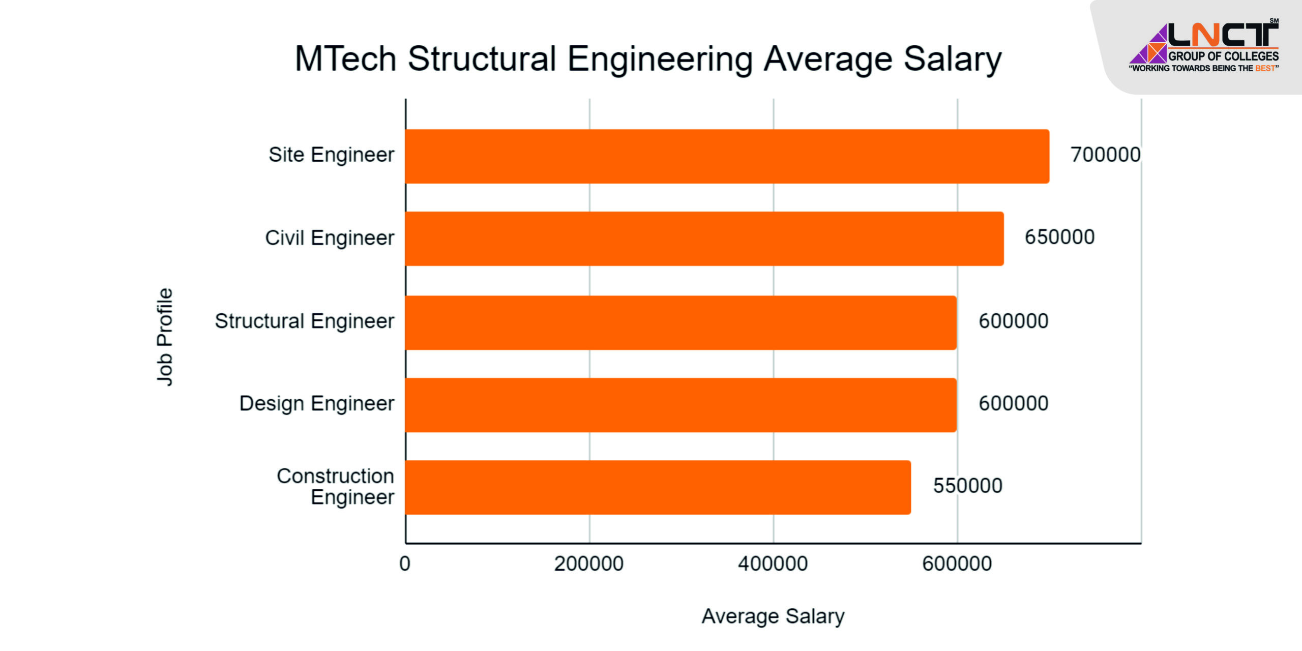 mtech structural engineering