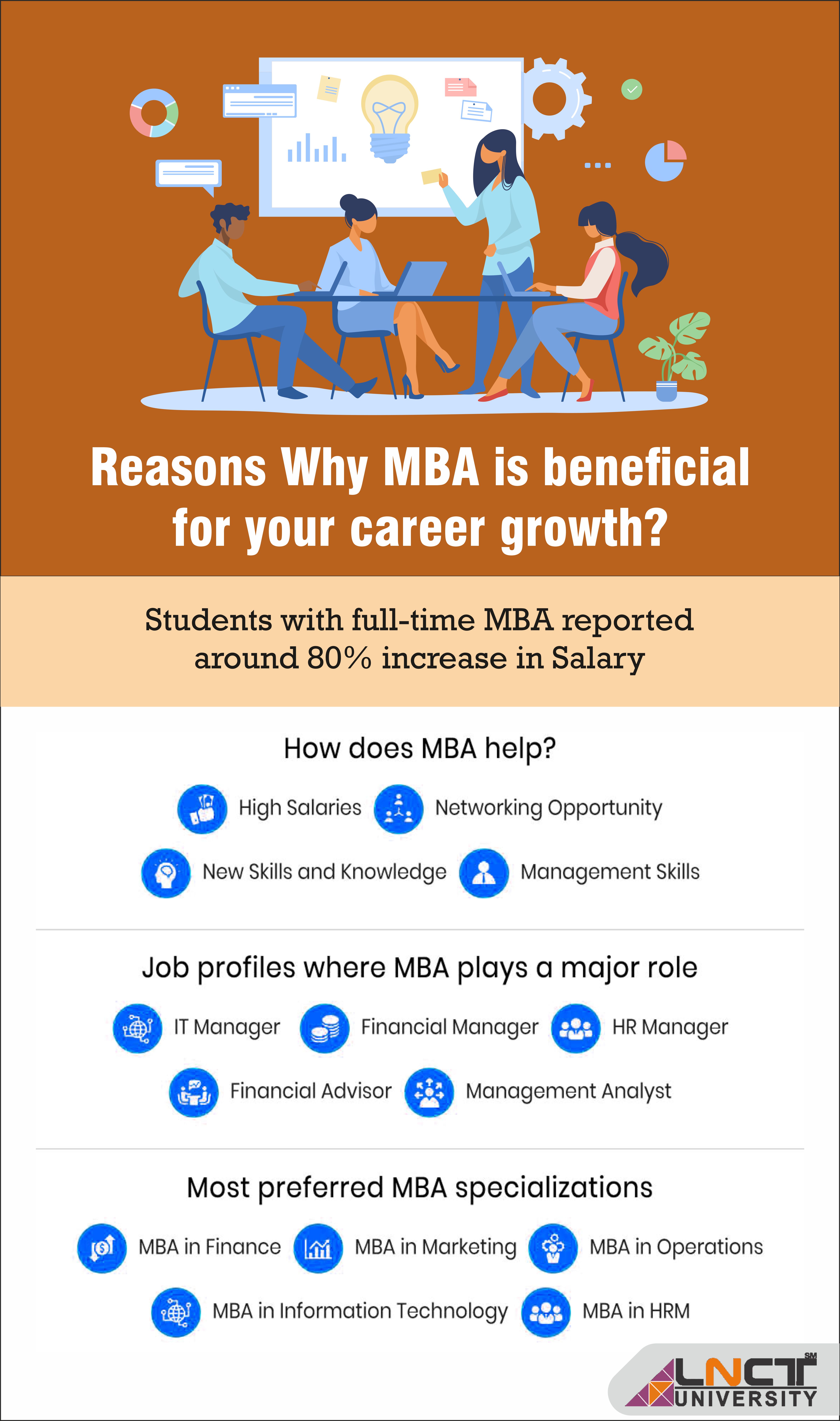 best college for MBA in India