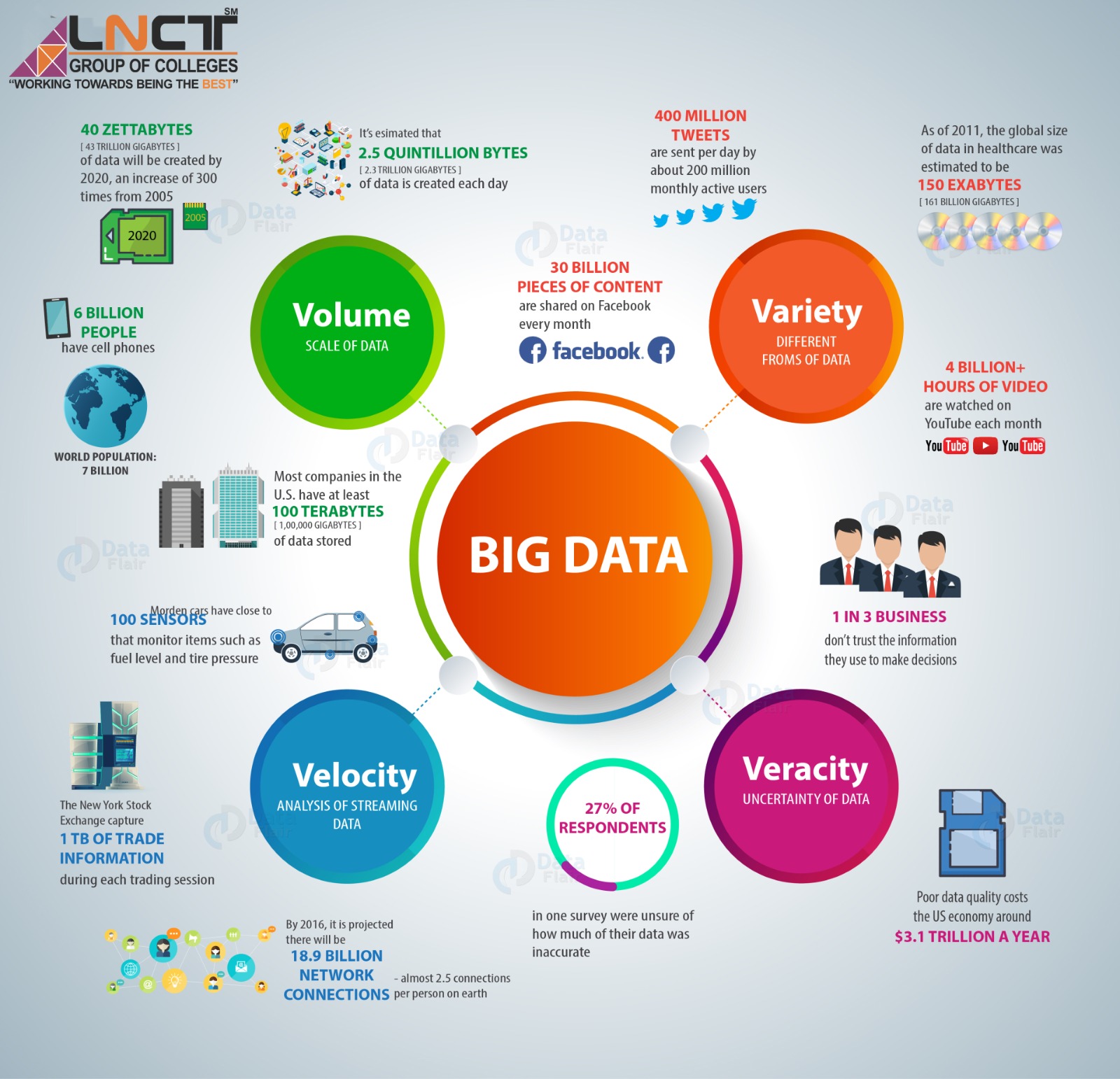 Big Data Engineering 