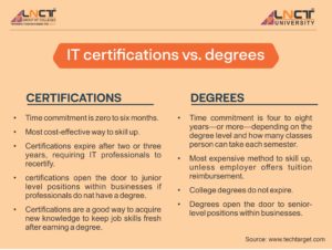 certification vs. degree