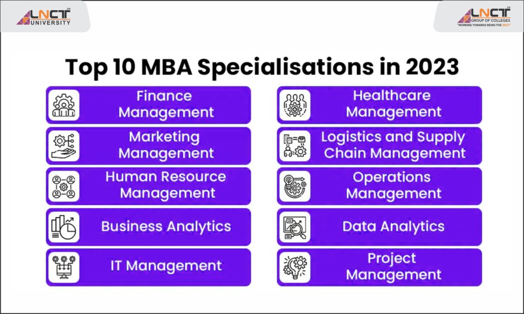 MBA Specializations with High Job Demand - Industries and Roles 22