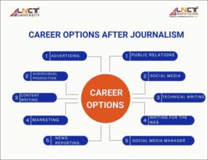 Scope of Journalism in India