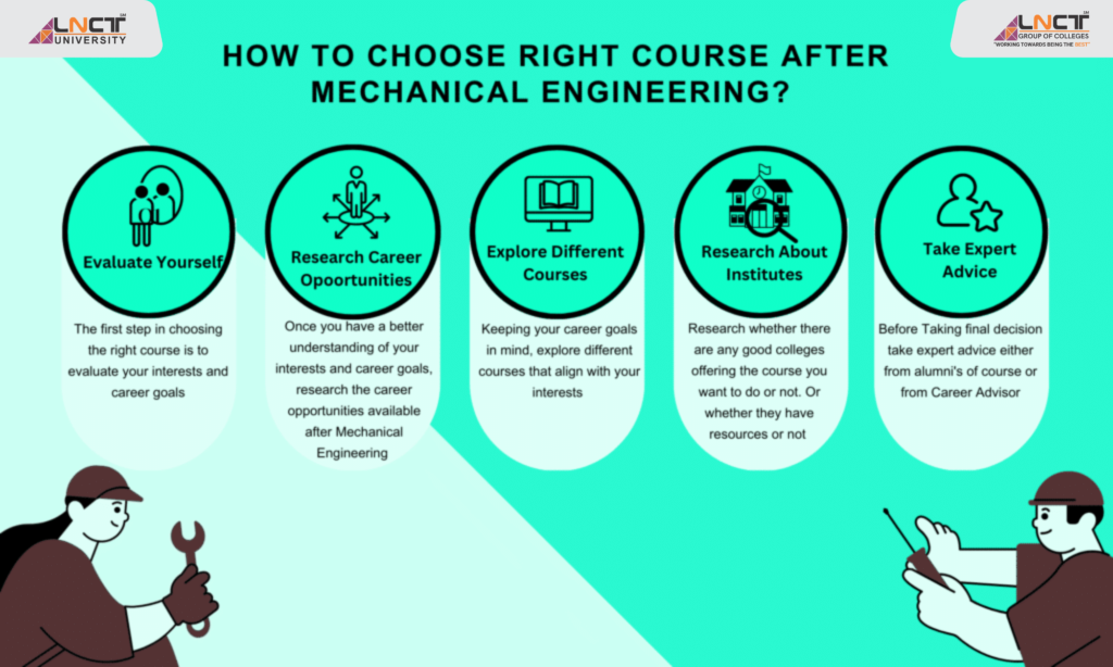Which Engineering Course To Opt For? | LNCT Group