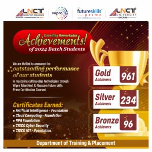 Unveiling the Remarkable Achievements of the 2024 Batch Students 2