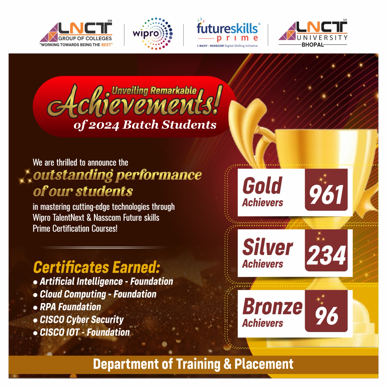 Unveiling The Remarkable Achievements Of The 2024 Batch Students | LNCT 