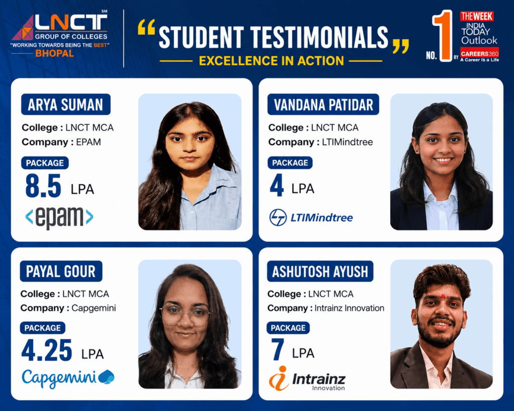 MCA Success Stories: LNCT Students Secure Prestigious Placements with Leading Companies 37