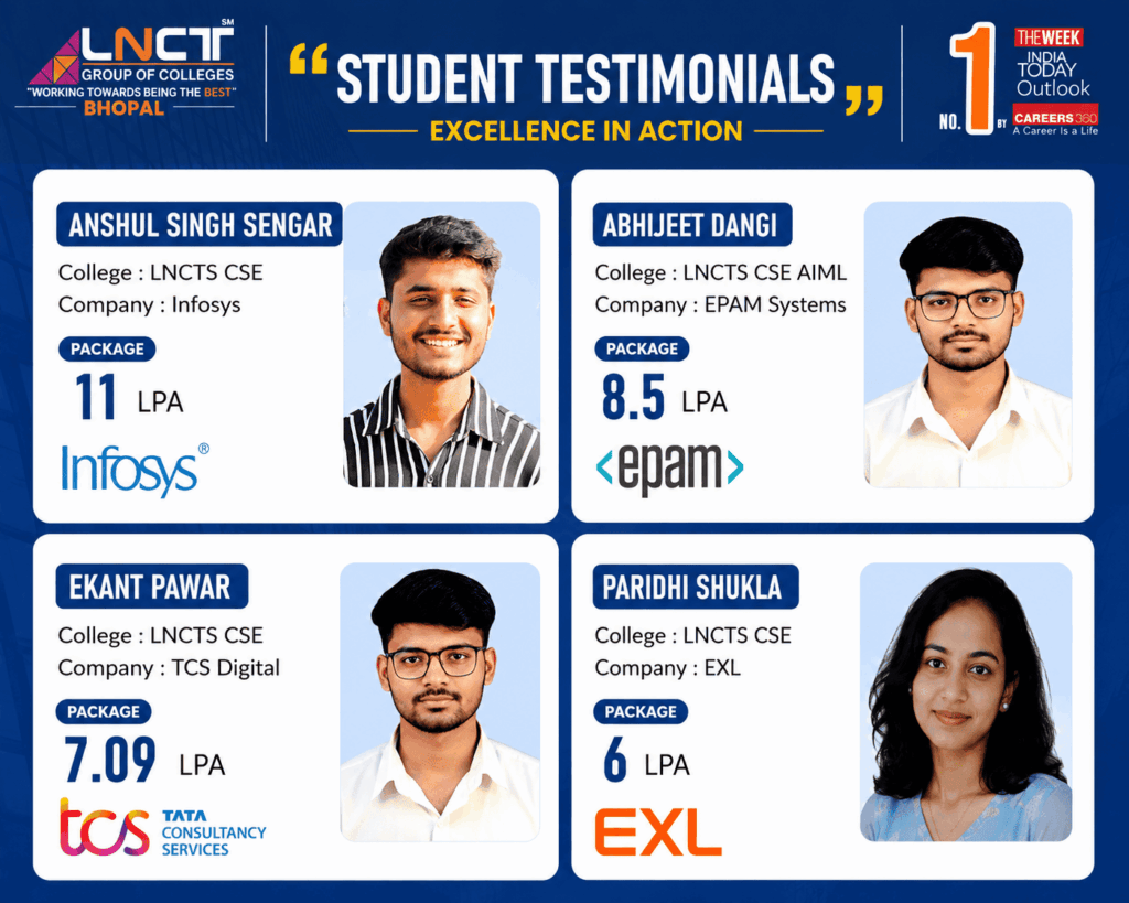 LNCTS Students Secure Top Placements with Infosys, EPAM, TCS Digital & EXL 34